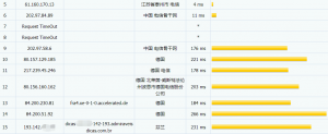 RootNerds德国VPS电信路由