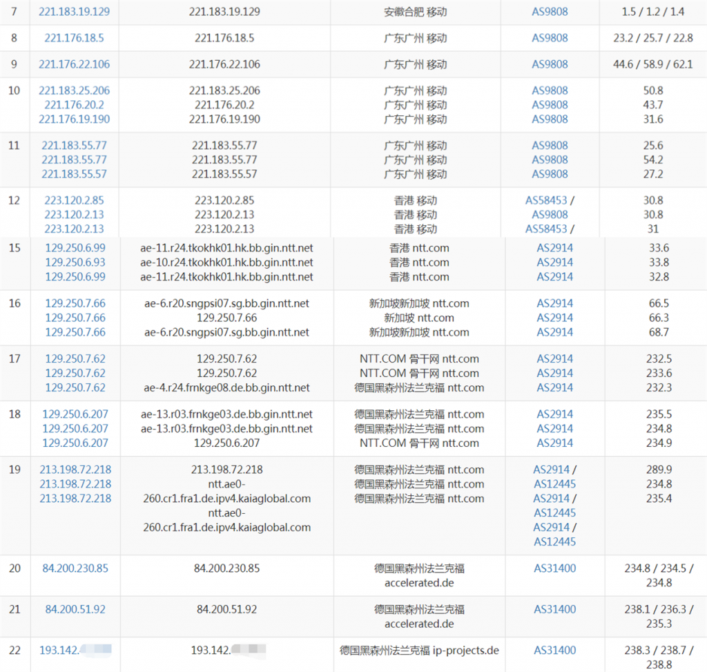 RootNerds德国VPS移动路由