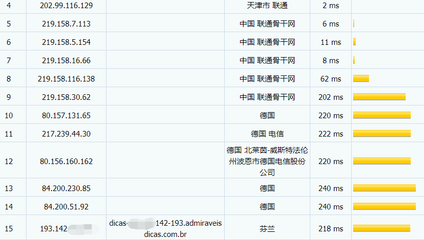 RootNerds德国VPS联通路由