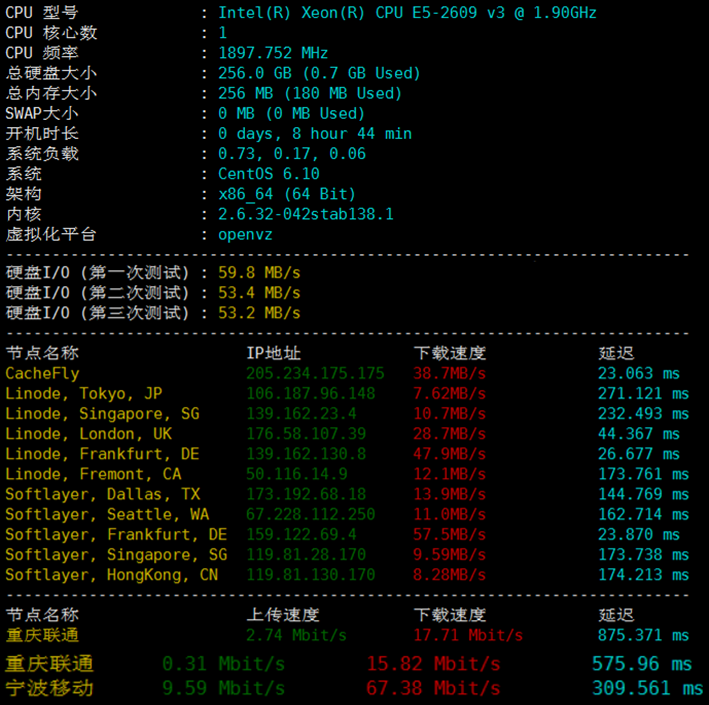 hostens首月0.3美元立陶宛大硬盘VPS评测：CPU好硬盘大，电信联通直连