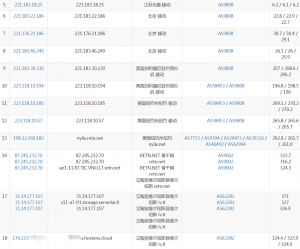 hostens立陶宛大硬盘VPS移动路由