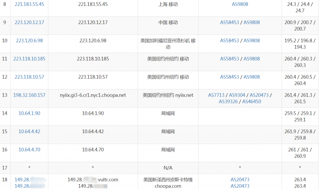 vultr纽约机房高频VPS移动路由