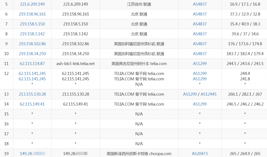 vultr纽约机房高频VPS联通路由