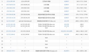 vultr纽约机房高频VPS联通路由