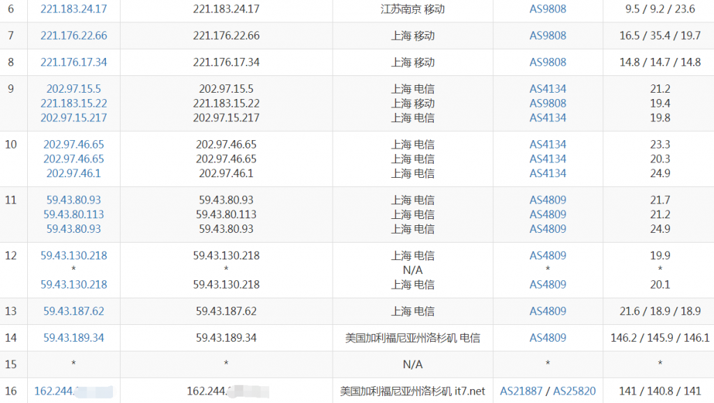 搬瓦工CN2-GIA线路VPS去程路由