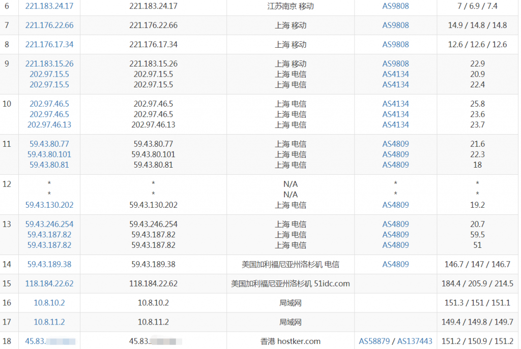 浩航互联美国CN2 GIA线路VPS移动路由