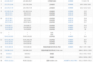 浩航互联美国CN2 GIA线路VPS移动路由