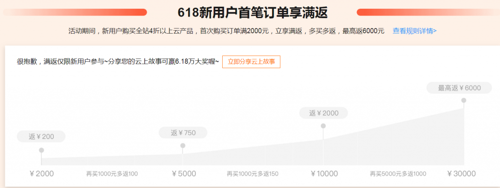 阿里云618新用户满返活动