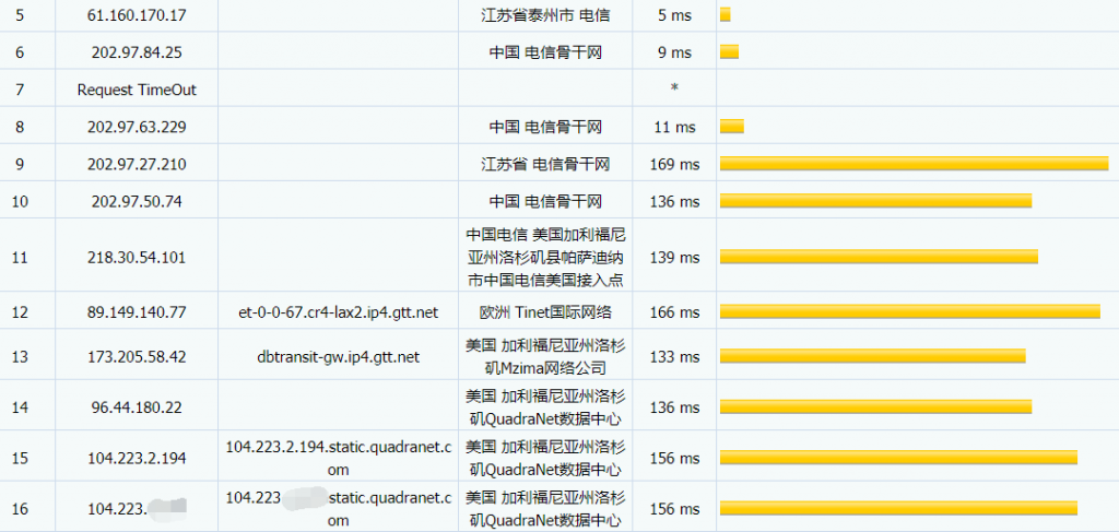 FlipperHost洛杉矶VPS电信路由