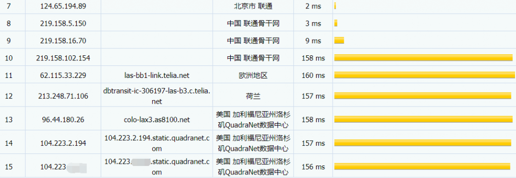 FlipperHost洛杉矶VPS联通路由