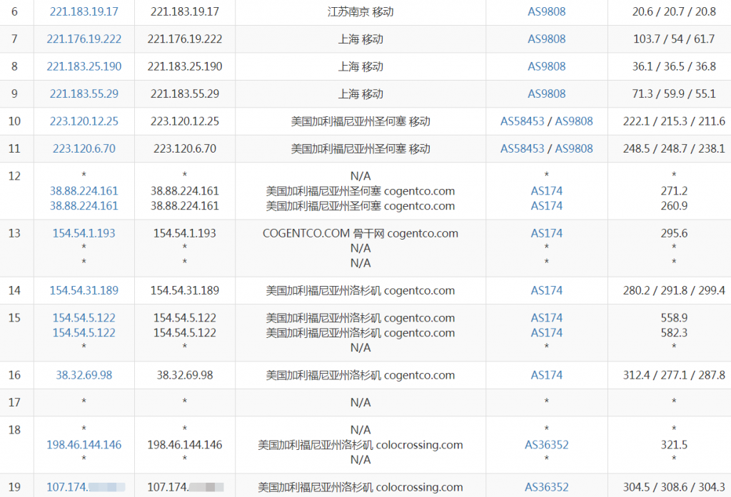 HostedSimply洛杉矶VPS移动路由