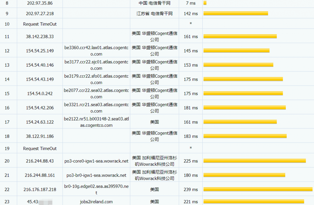 IonSwitch西雅图VPS电信路由