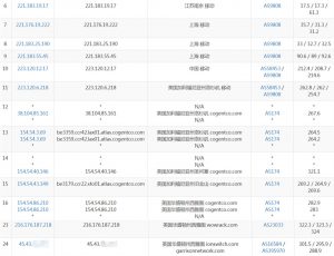 IonSwitch西雅图VPS移动路由