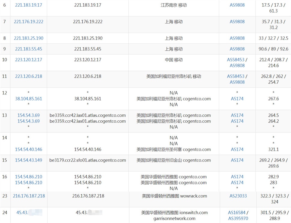 IonSwitch西雅图VPS移动路由