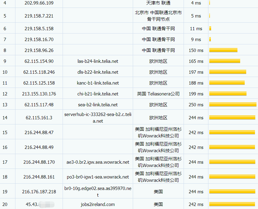 IonSwitch西雅图VPS联通路由