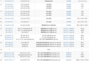 pdqserver荷兰VPS移动路由