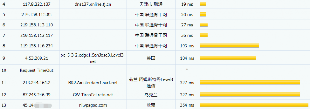 VPSGOD荷兰VPS联通路由