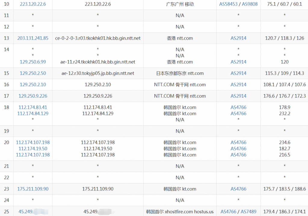 XHostFire韩国VPS移动路由