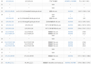 XHostFire韩国VPS移动路由