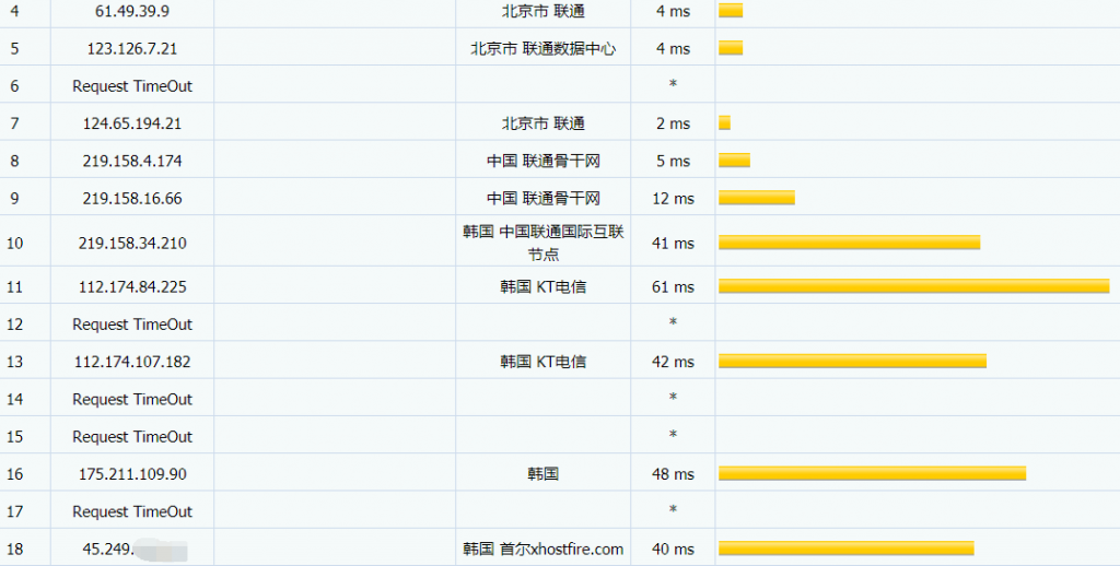 XHostFire韩国VPS联通路由