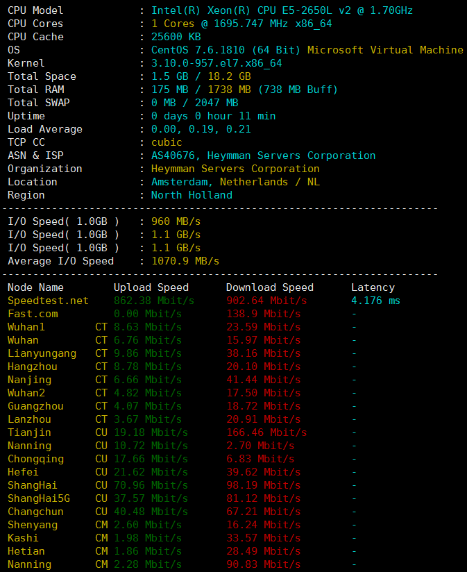 pdqserver荷兰VPS硬件测试