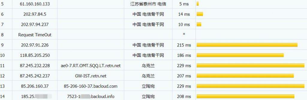 Bacloud立陶宛VPS电信路由