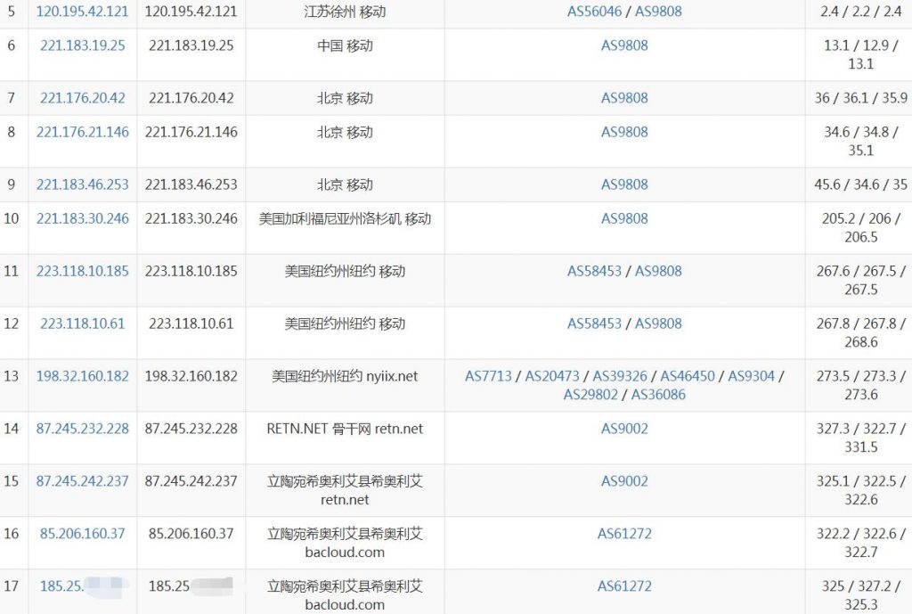 Bacloud立陶宛VPS移动路由