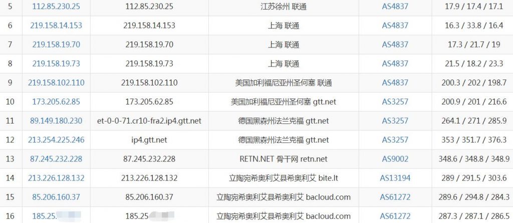 Bacloud立陶宛VPS联通路由