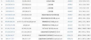 Bacloud立陶宛VPS联通路由