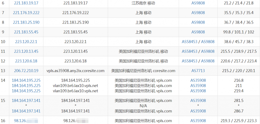 ION洛杉矶CN2 GIA线路VPS移动路由