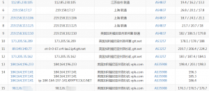 ION洛杉矶CN2 GIA线路VPS联通路由