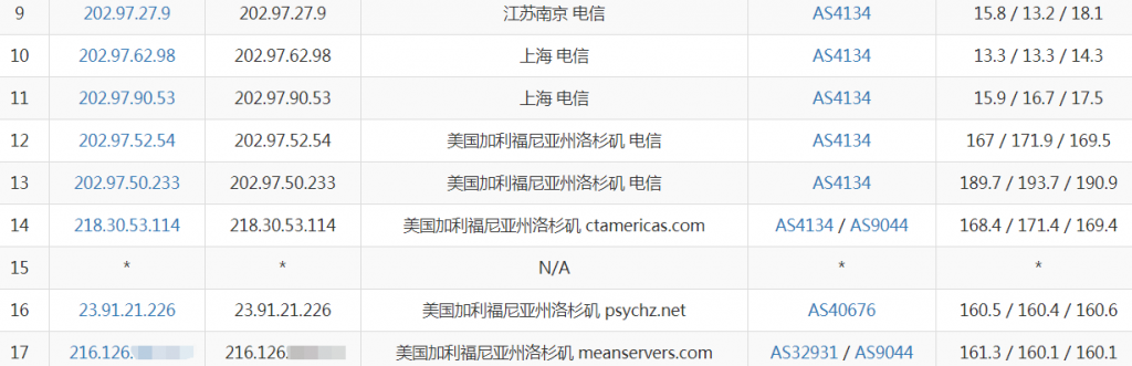 MeanServers洛杉矶VPS电信路由