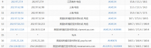 MeanServers洛杉矶VPS电信路由