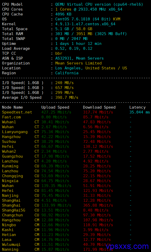 MeanServers洛杉矶VPS硬件测试