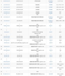 StockServers纽约VPS移动路由