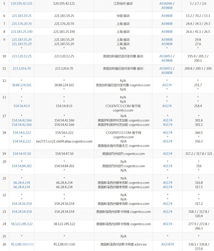 StockServers纽约VPS移动路由