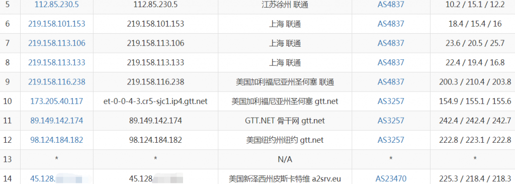 StockServers纽约VPS联通路由