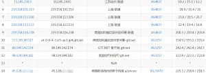 StockServers纽约VPS联通路由