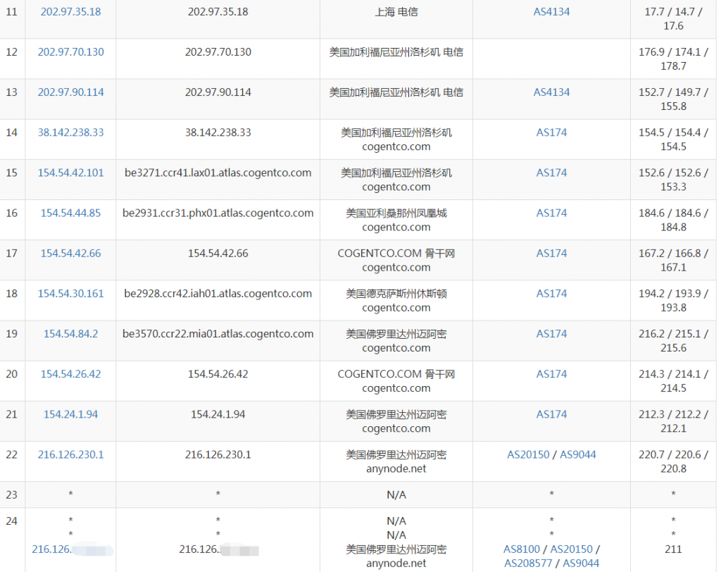 StockServers美国迈阿密VPS电信路由