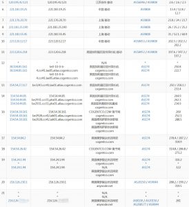 StockServers美国迈阿密VPS移动路由