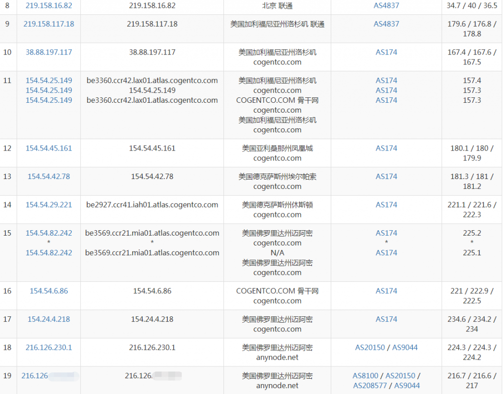 StockServers美国迈阿密VPS联通路由