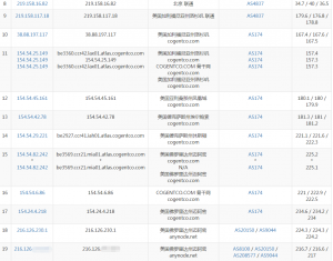 StockServers美国迈阿密VPS联通路由