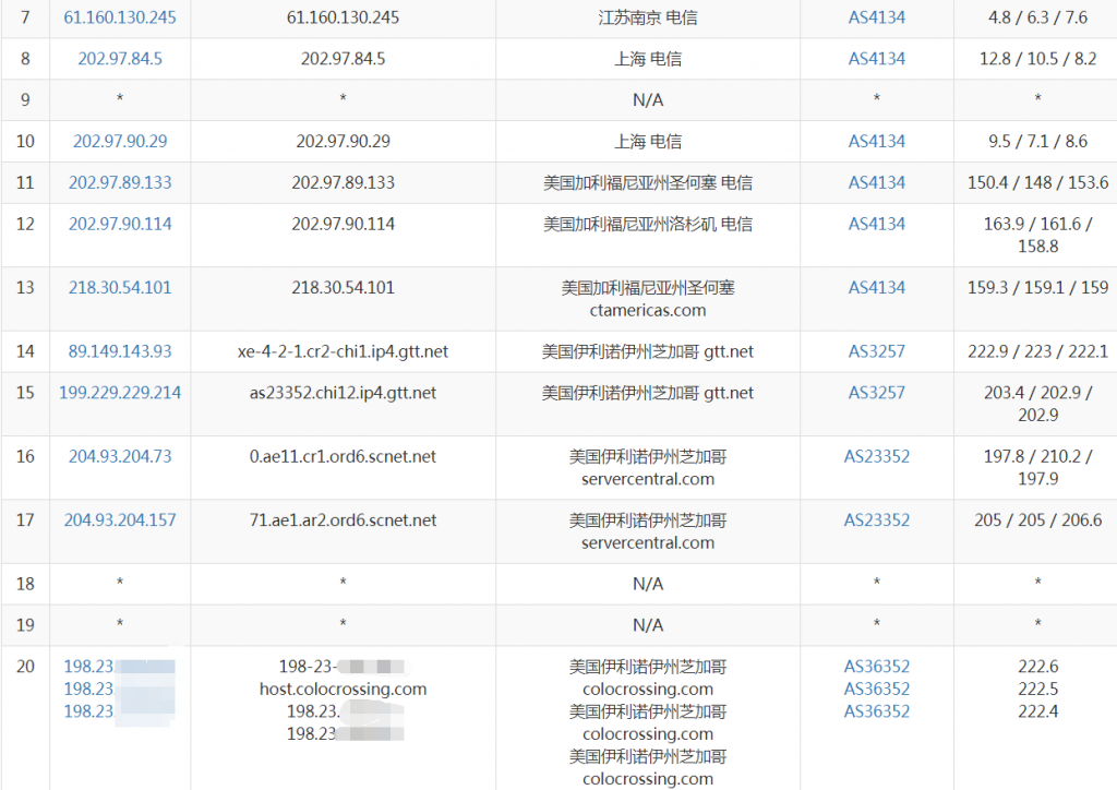 UMaxHosting芝加哥VPS电信路由