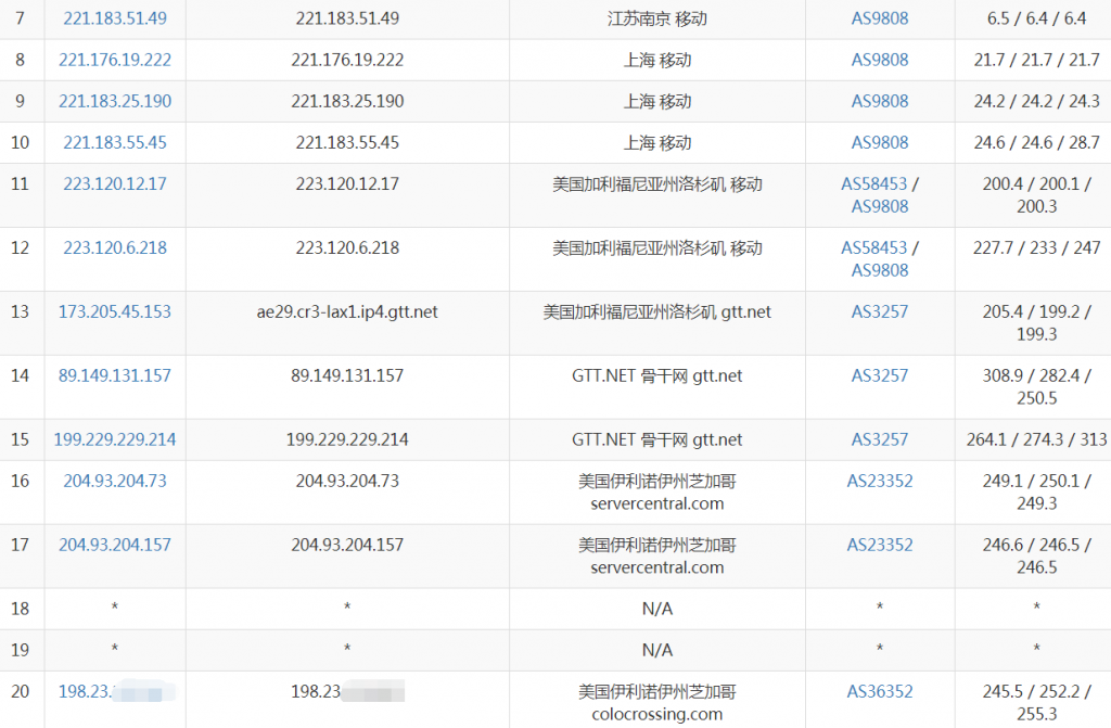 UMaxHosting芝加哥VPS移动路由