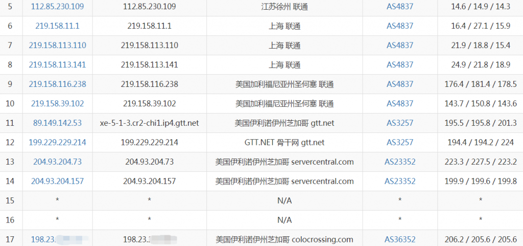 UMaxHosting芝加哥VPS联通路由