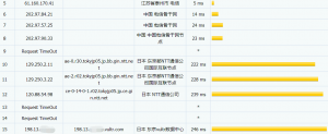 vultr日本高频VPS电信路由