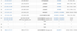 vultr日本高频VPS移动路由