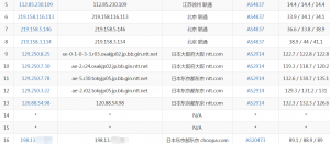 vultr日本高频VPS联通路由