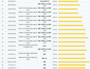 DediPath纽约大硬盘VPS电信路由