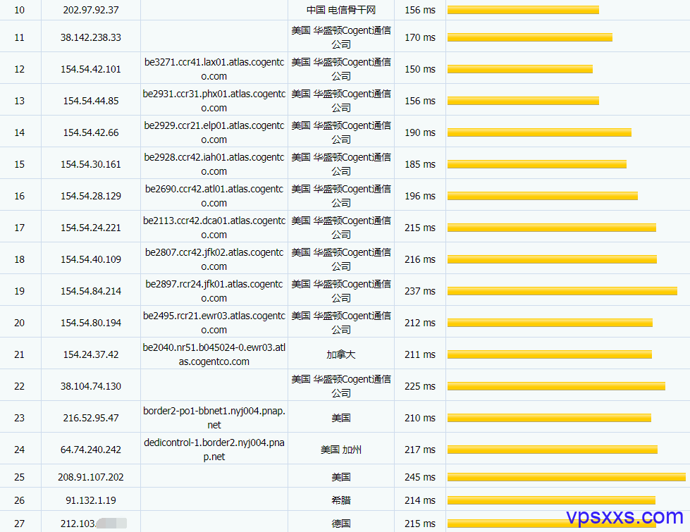 DediPath纽约大硬盘VPS电信路由